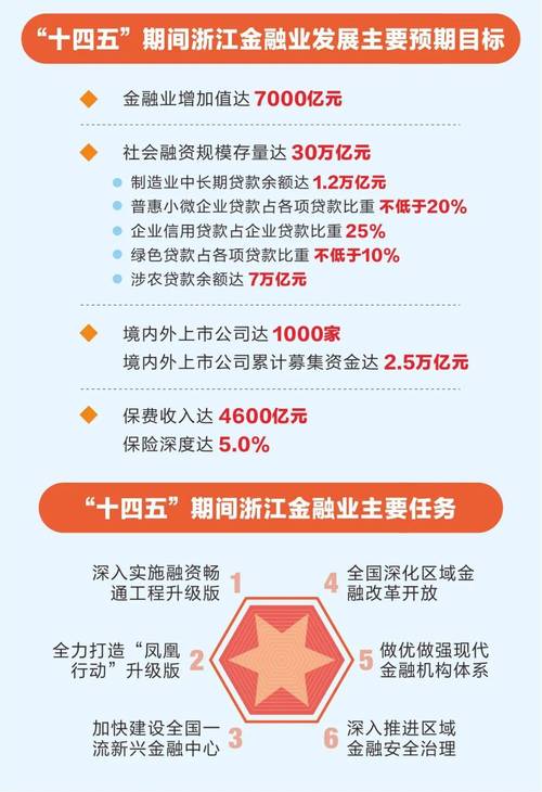 新奥精准数据免费开放和2025新一线城市官宣与202年新一线城市