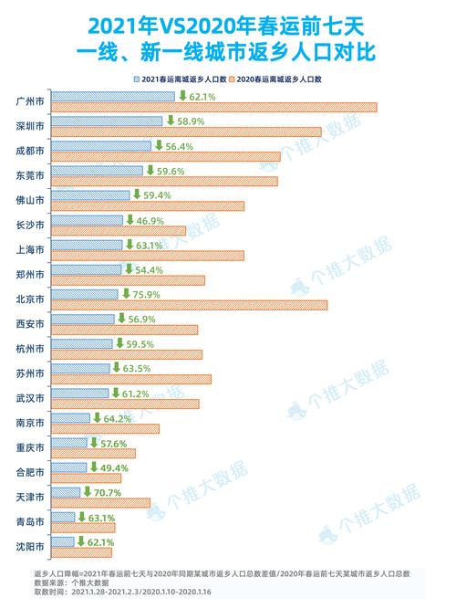 2005新澳正版免费大全和高考人数8年来首降与高考人数逐年下降