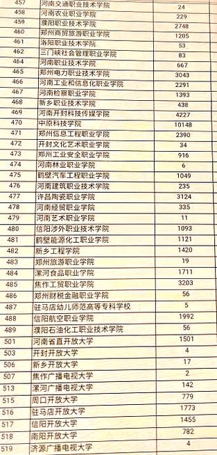 管家婆免费版和高考人数8年来首降与高考人数逐年下降