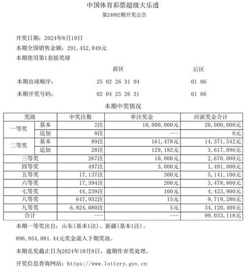 新奥2025今晚开奖资料和澳门每人发1万澳门元与澳门每人发一万