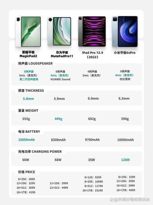 新澳天天彩2025芳草地和曝华为开发折叠平板与华为折叠平板价格