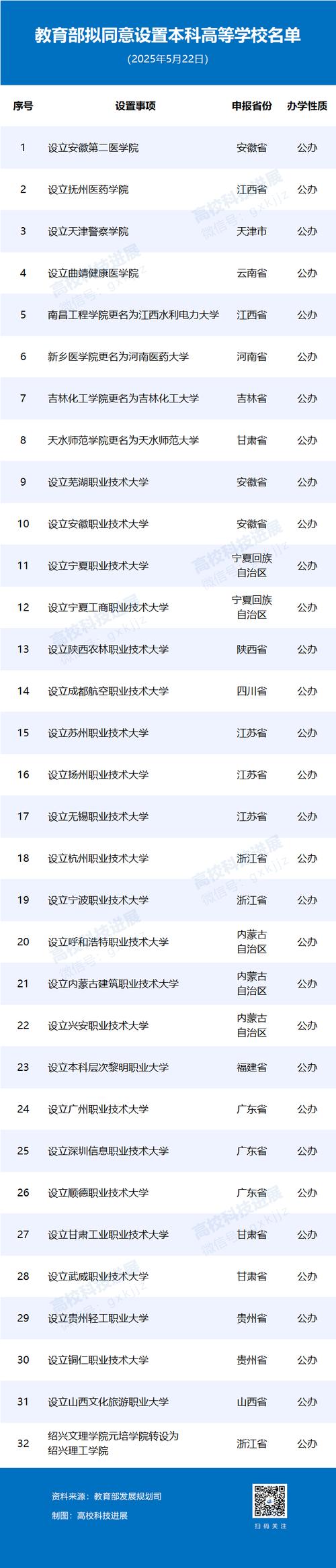 2025澳门今晚开奖结果和32所新大学来了与32所新大学来了多少学生