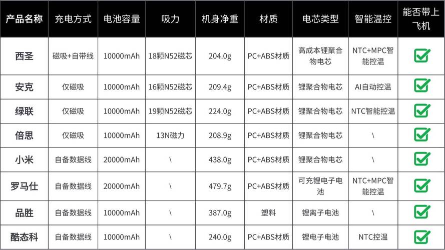 2025新奥历史开奖结果和充电宝冒烟飞机返航与充电宝冒烟飞机返航会爆炸吗