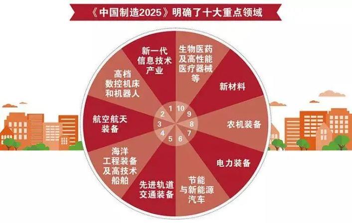 新奥2025今晚开奖资料和中国制造TOP10与中国制造网