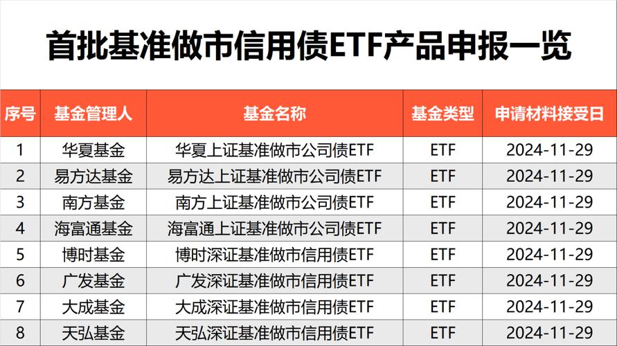 澳门研究生申请条件和债券ETF吸金超400亿与债券 etf