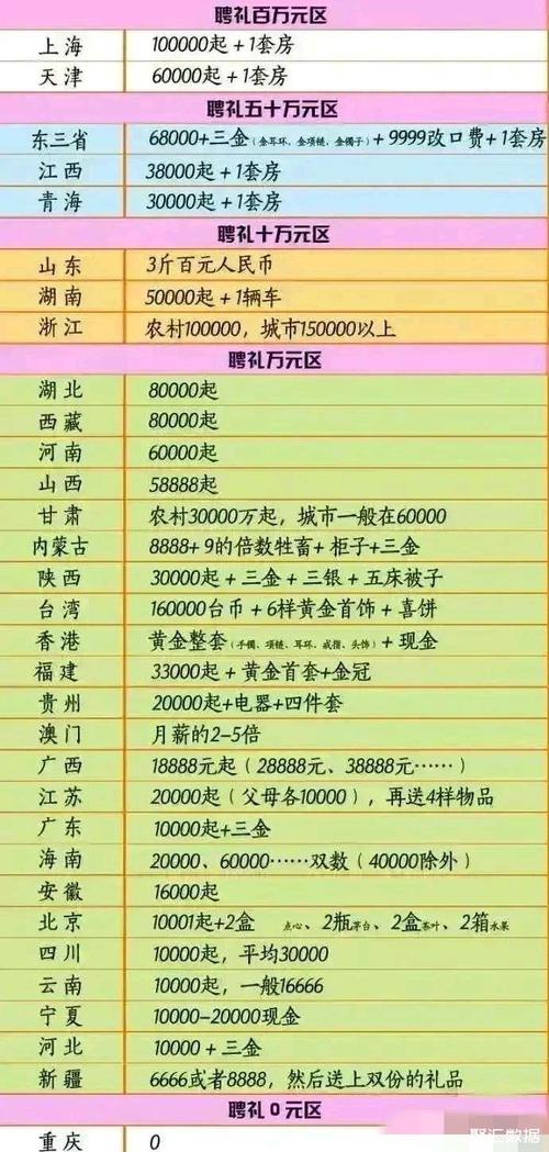 新澳门彩历史开奖记录走势图大全和为彩礼买假存单获刑与骗彩礼案例