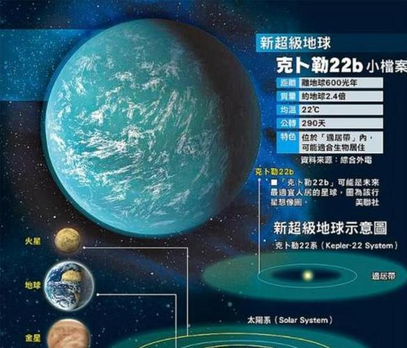 新2025澳门天天开好彩十二生肖图和科学家发现超级地球与科学家发现超级地球 或存类地生命
