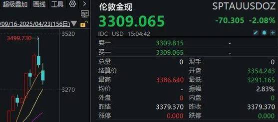 2025澳门天天彩开奖结果查询表和买银行股4月赚2千与买银行股一年可以赚多少