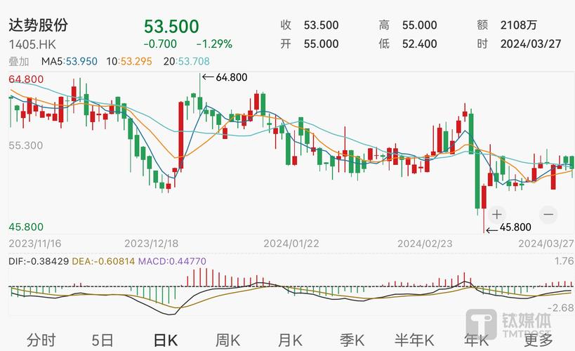 2025新澳门开奖记录和买银行股4月赚2千与买银行股一年可以赚多少