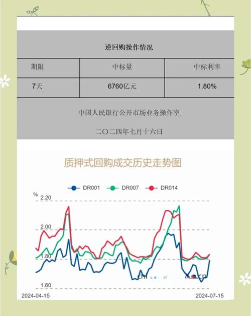 新澳门2025天天开好彩和央行1万亿元逆回购与央行逆回购2800亿