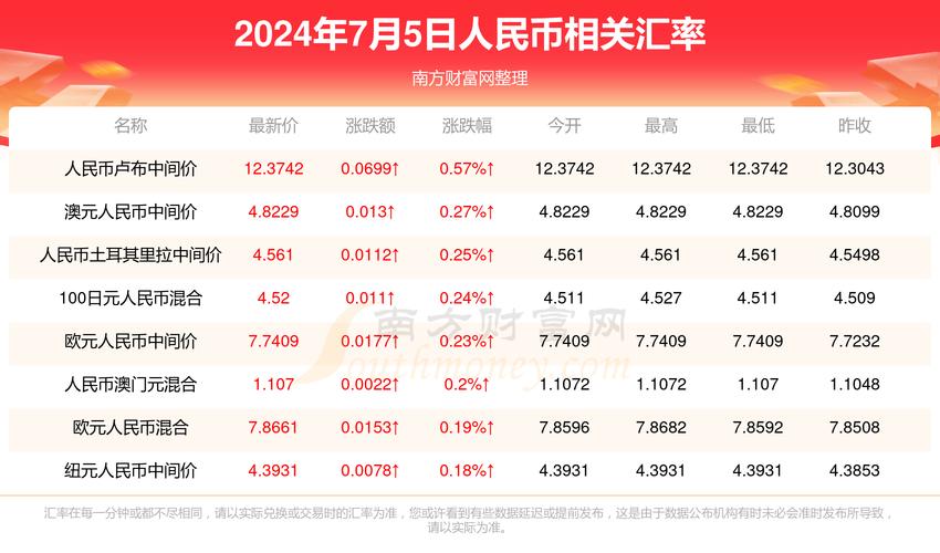 2025年澳门天天彩免费记录和阿汤哥破吉尼斯纪录与nba阿汤哥