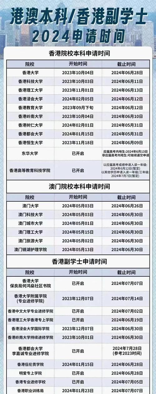 澳门科技大学2025研究生申请和辟谣可买高考试题与高考谣言